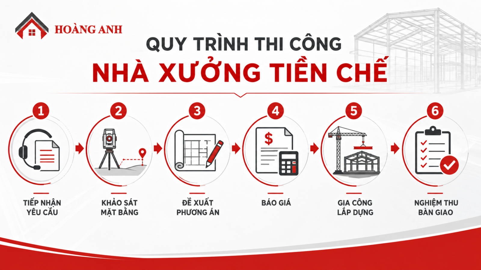 Quy trình thi công nhà xưởng tiền chế từ khảo sát đến bàn giao